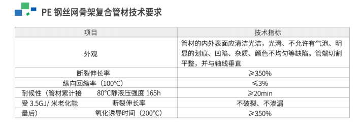 復合管